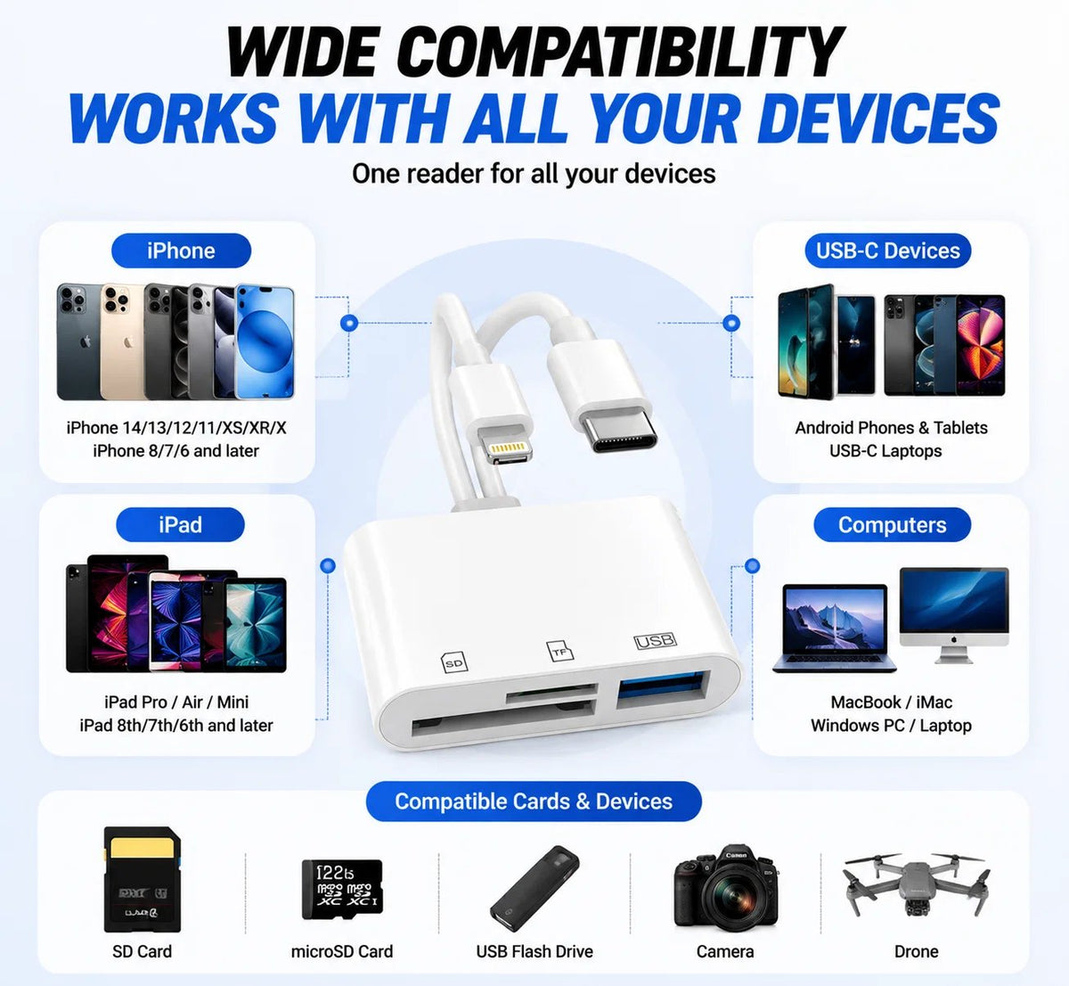 5-in-1 SD Card Reader for iPhone & USB-C