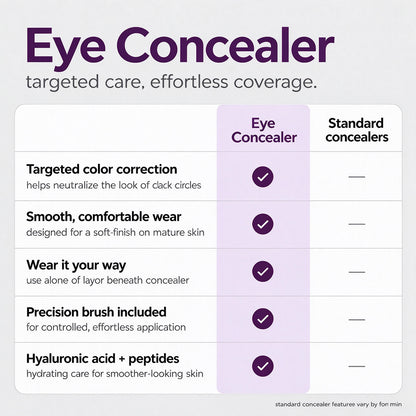Eye Concealer Undereye Brightener