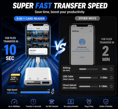5-in-1 SD Card Reader for iPhone & USB-C