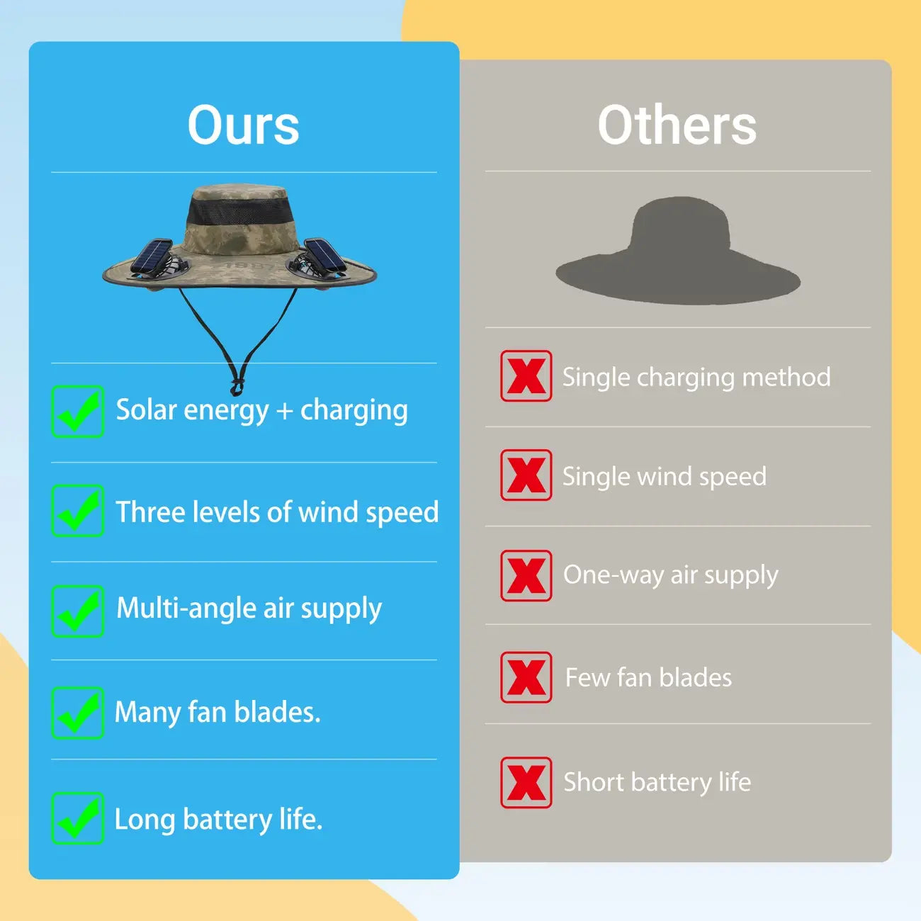 Solar Fan Outdoor Fishing Hat