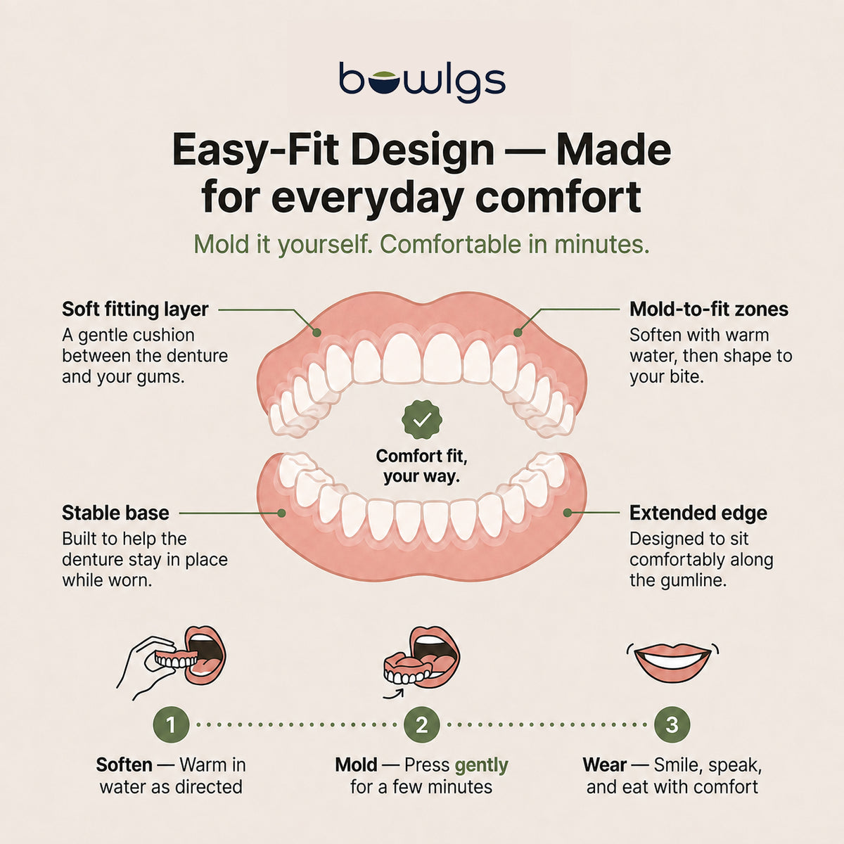 Bowlgs Custom Denture Set