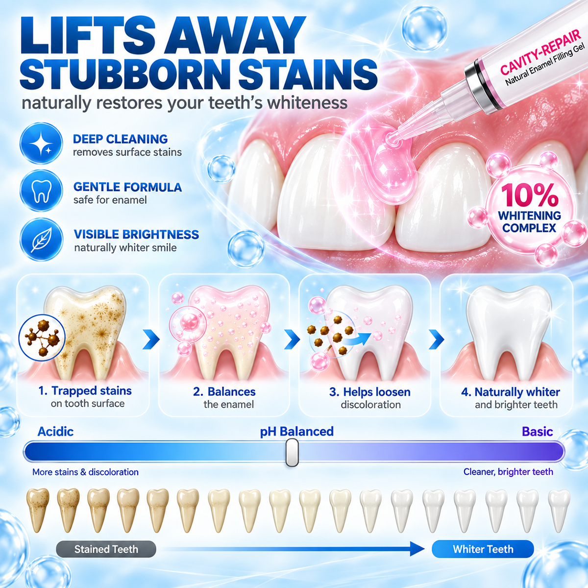 DenPerm Cavity-Repair Natural Enamel Filling Gel