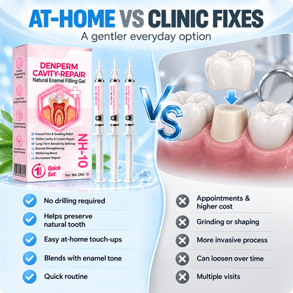 DenPerm Cavity-Repair Natural Enamel Filling Gel