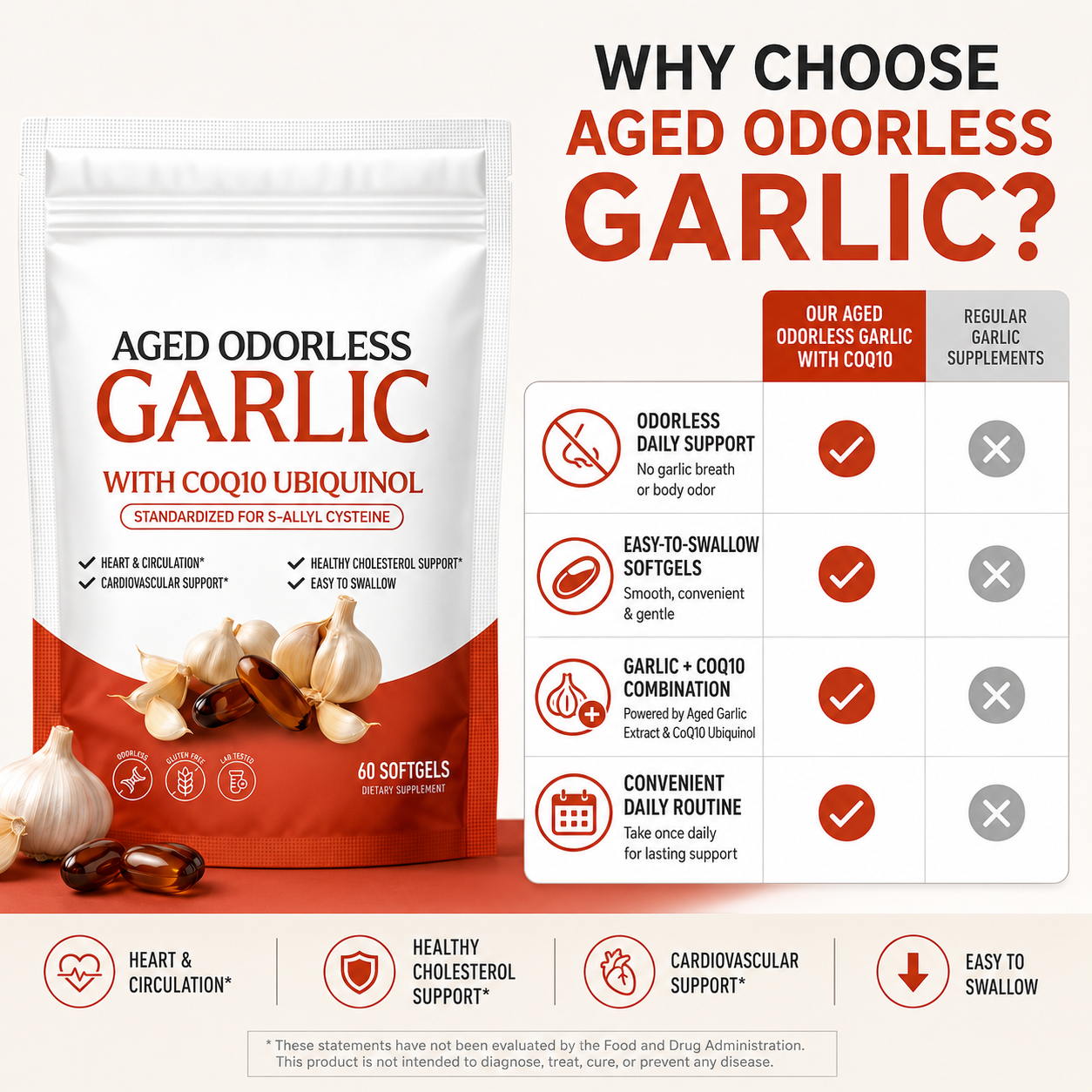 Aged Odorless Garlic Softgels - Promotes Cardiovascular Vitality