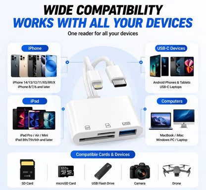5-in-1 SD Card Reader for iPhone & USB-C